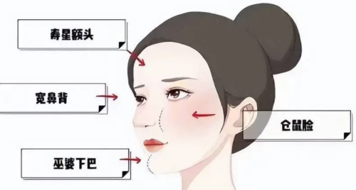 修复馒化脸是手术还是打针？不同程度对应方案对比